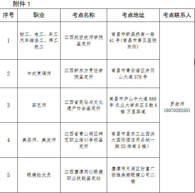 2019年下半年江西省技师、高级技师实操考核安排