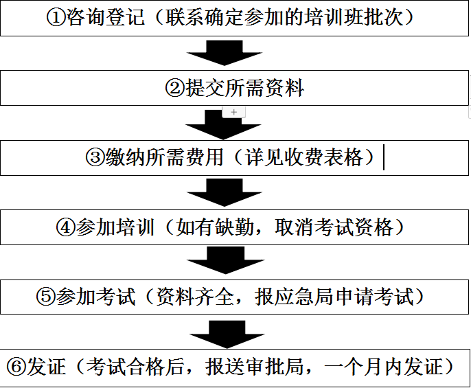 南昌考电工证流程是什么