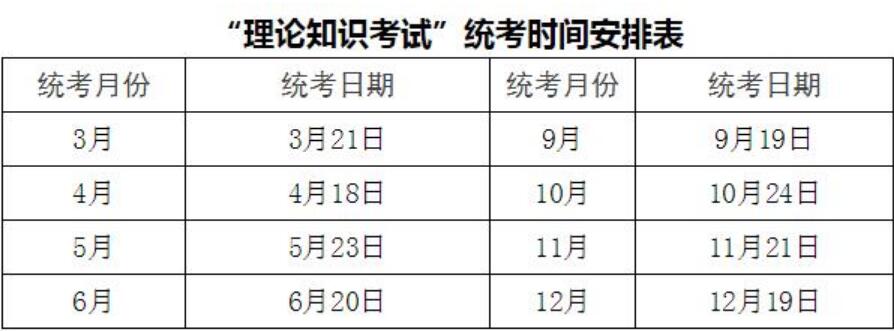 2020年江西省职业技能鉴定考试时间