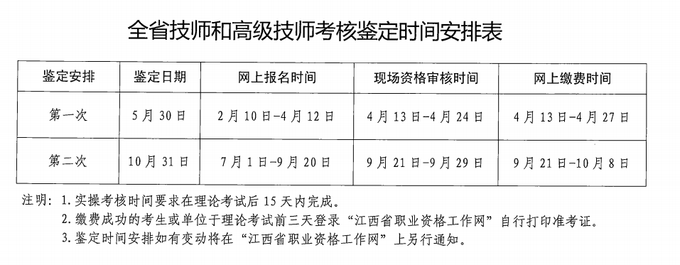 2020年江西职业资格证考试时间