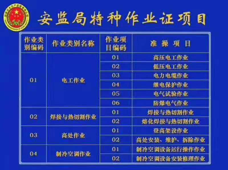 江西宜春市要考电工证在哪里怎么报名