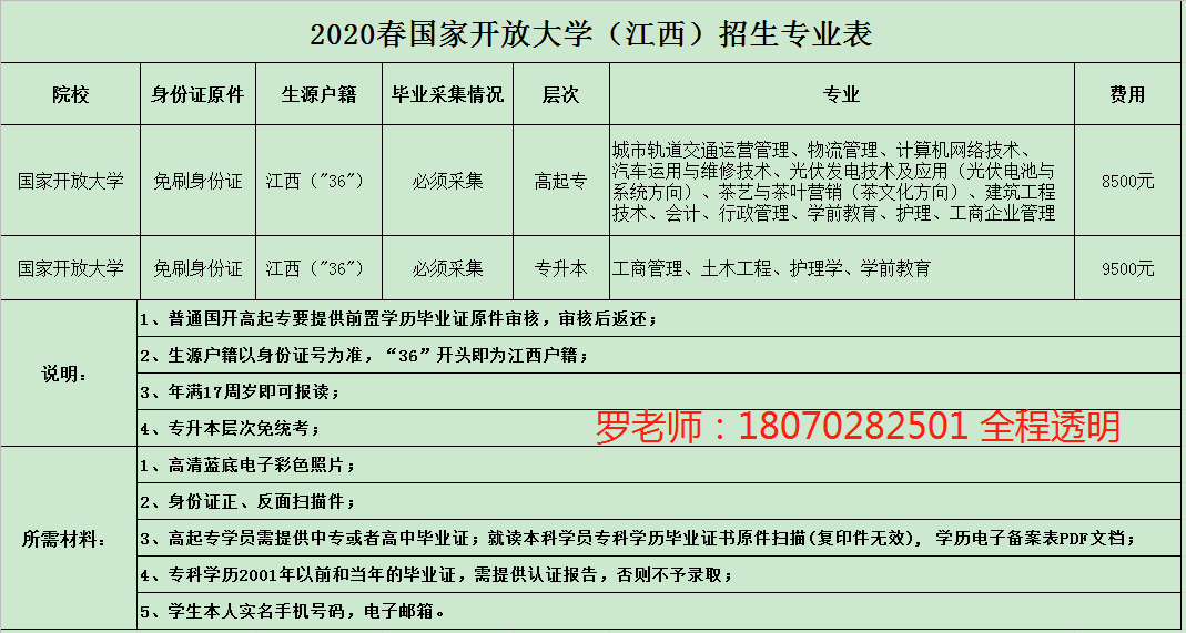 2020年国家开放大学招生简章