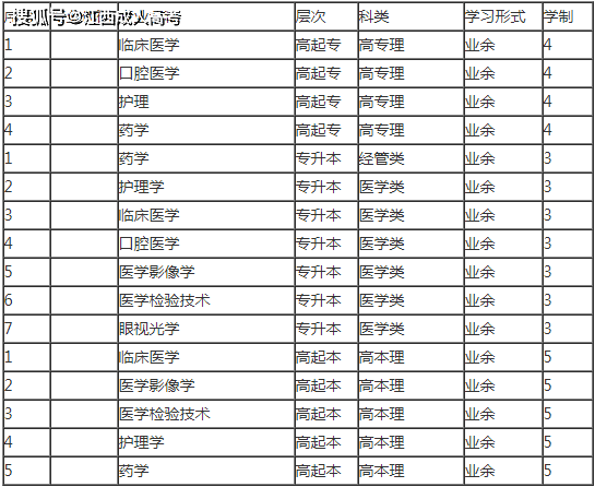 2020年江西南昌大学成人高考报名简章