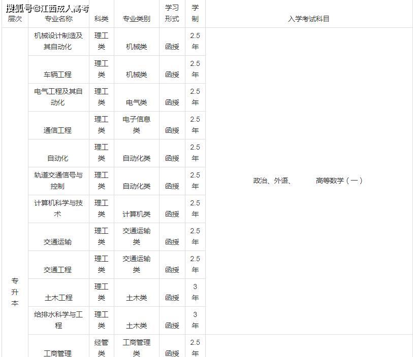 2020年华东交通大学成人高考报名简章