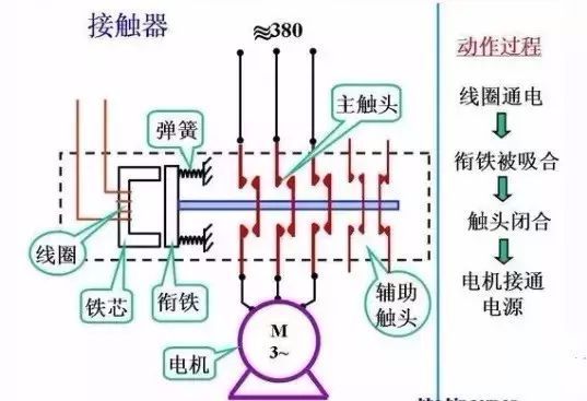 什么是电气一次设备、二次设备