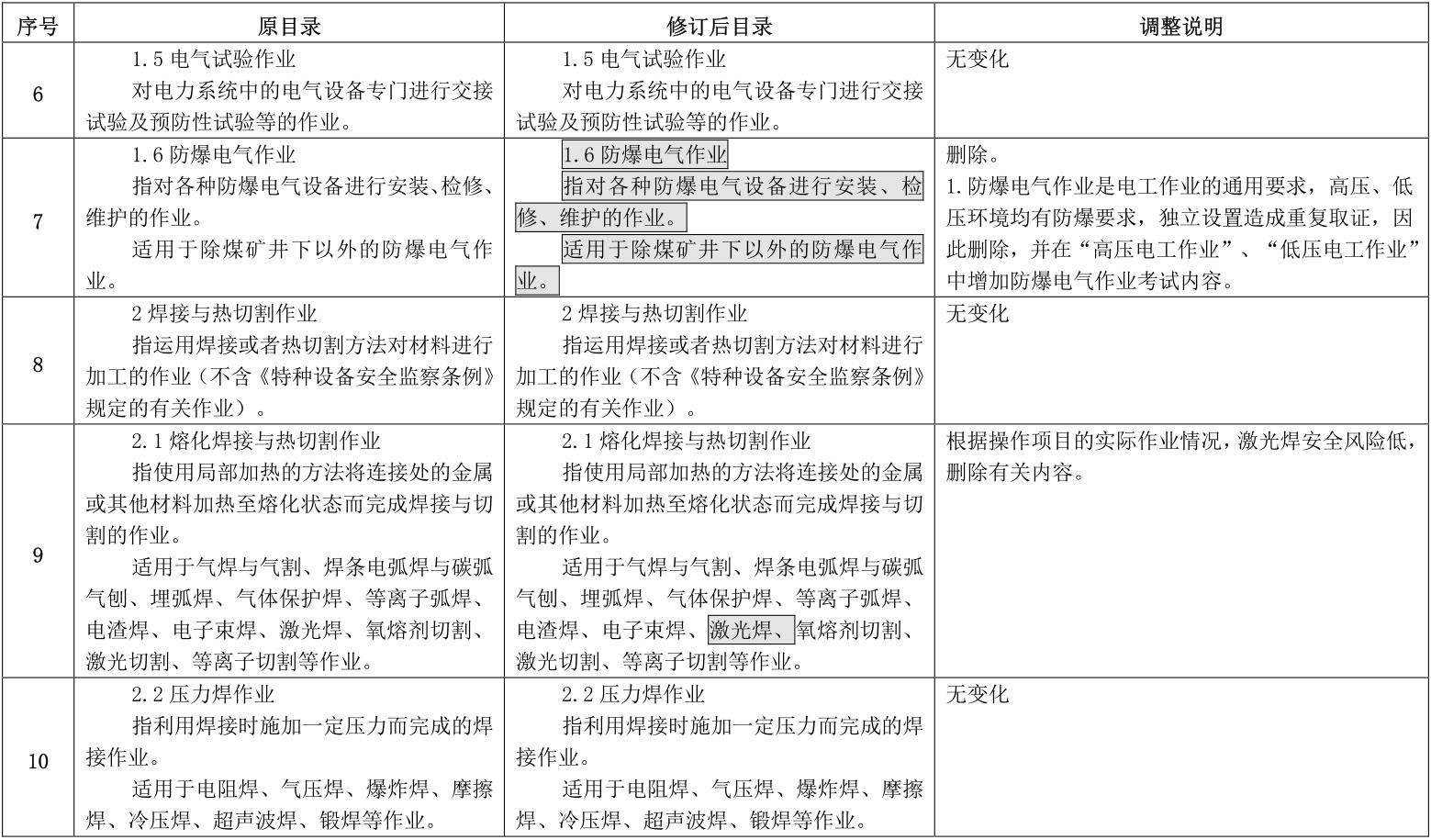 应急管理部特种作业修订对照表