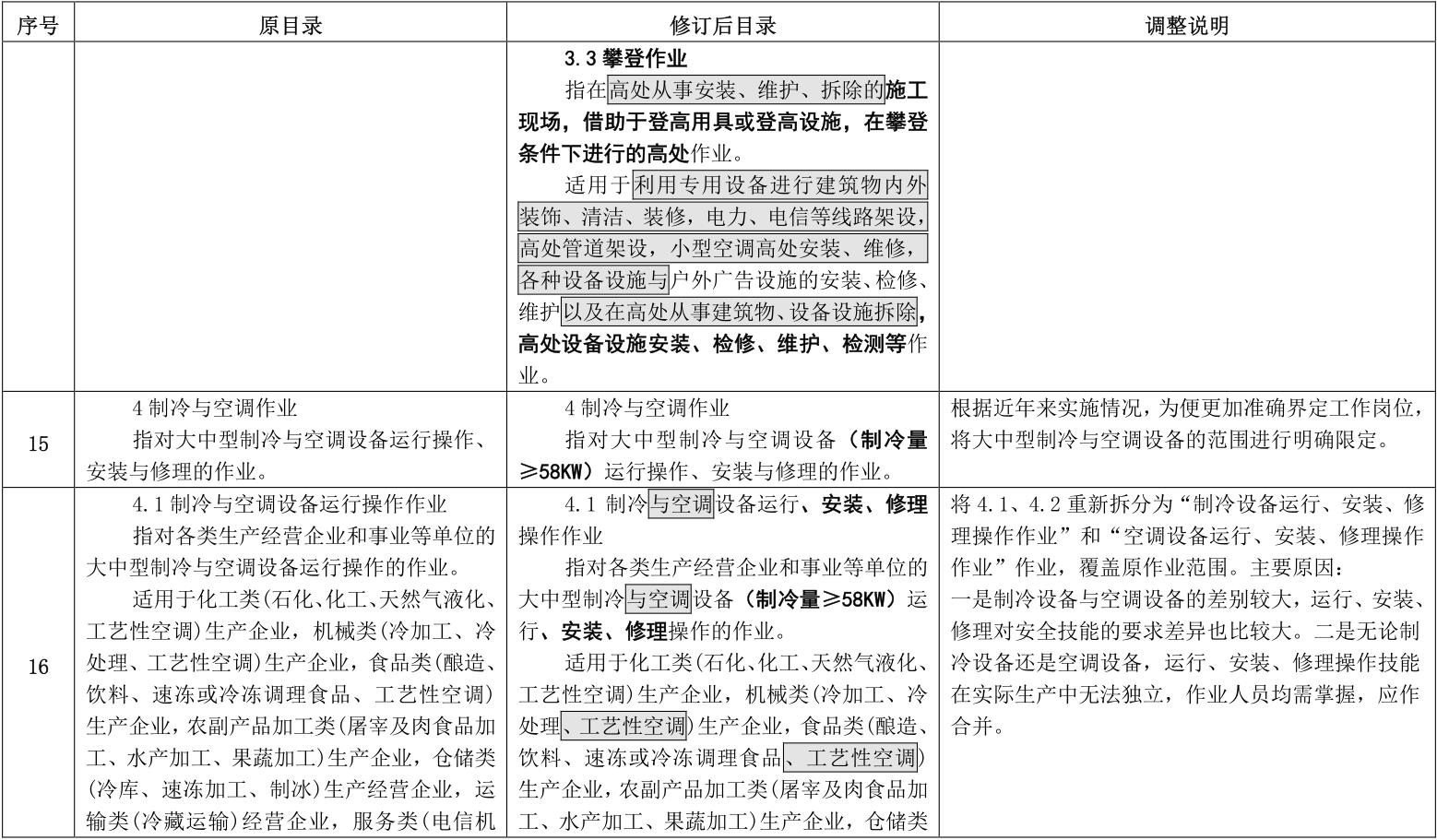 应急管理部特种作业修订对照表