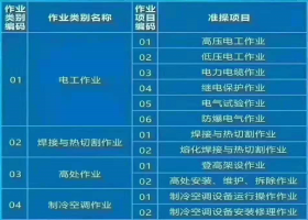 应急局原安监局电工报名入口