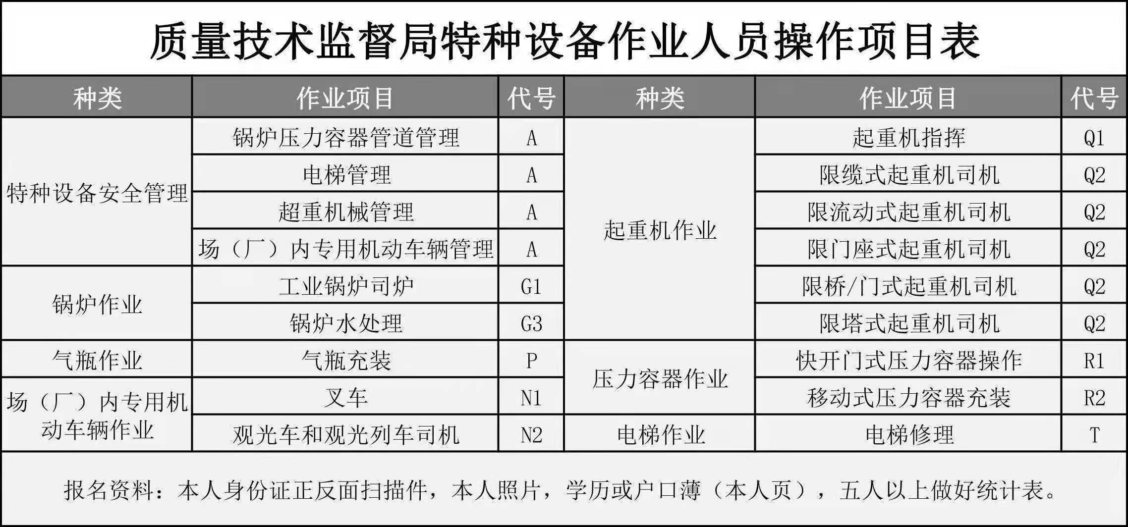 浙江起重机汽车吊特种作业证在哪里报名