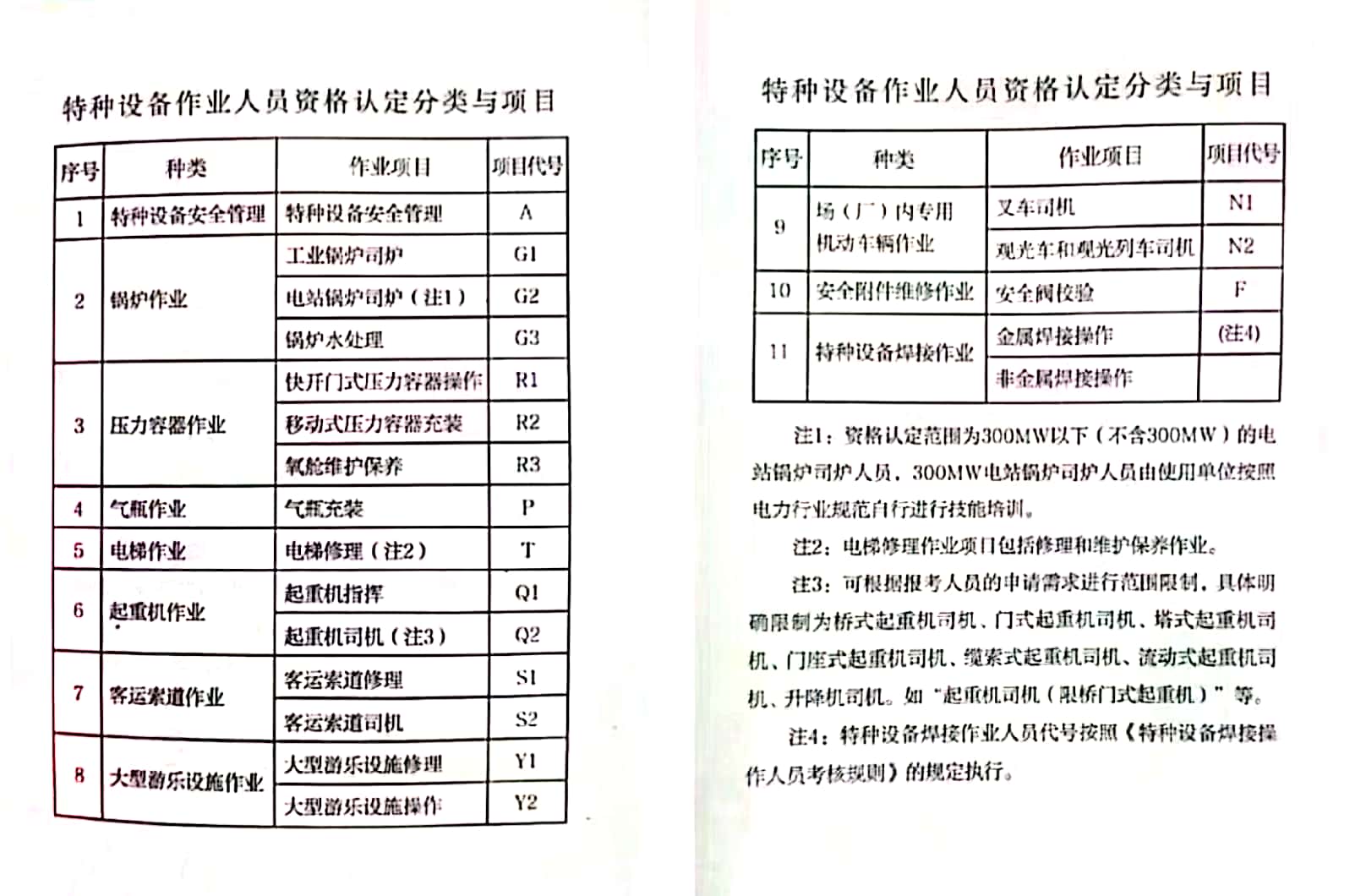 质监局特种作业证有哪些工种？