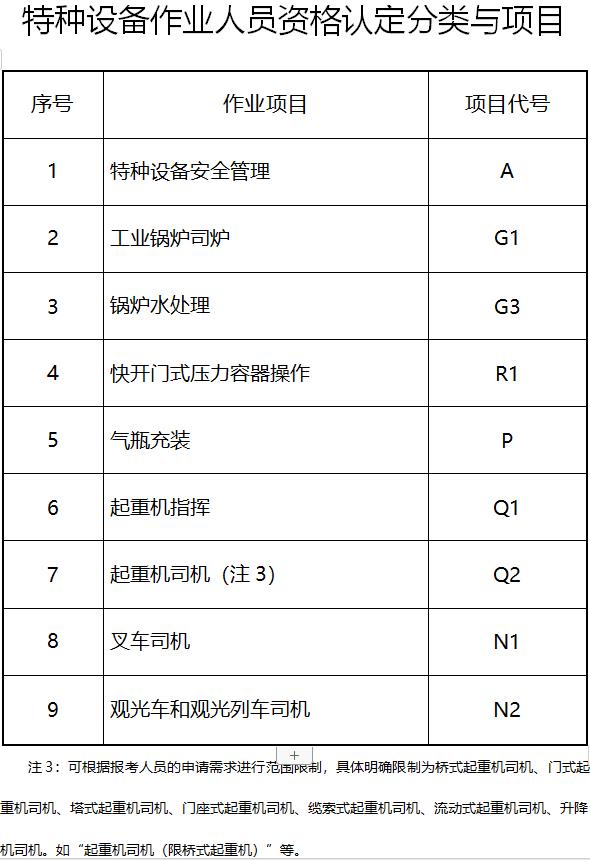 南昌市特种设备作业人员考试报名须知